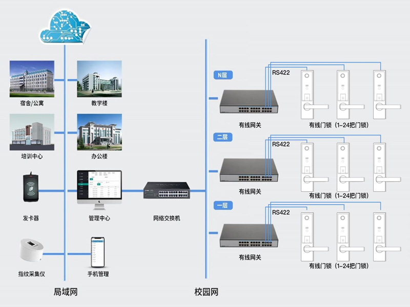 RS422有線(xiàn)通訊