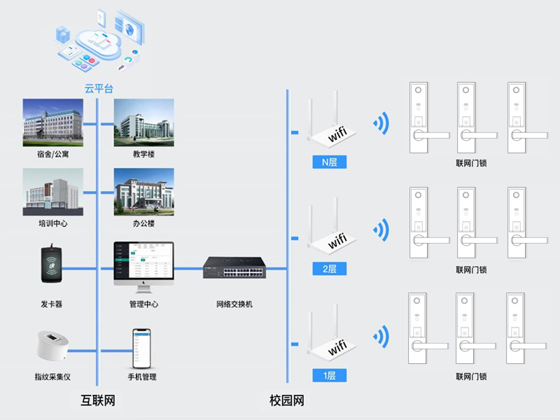WiFi無(wú)線(xiàn)通訊